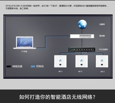 墙壁入墙式面板无线AP路由 酒店WiFi覆盖的智能解决方案