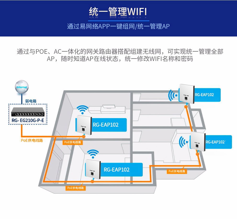 全千兆无线AP面板套装 开启智能组网新时代，打造无缝覆盖的全屋Wi-Fi体验